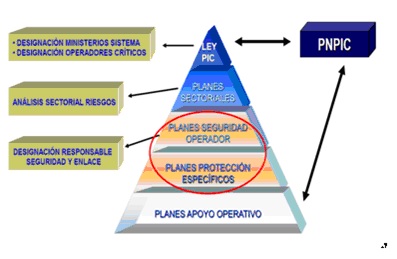 PROTECCIÓN DE INFRAESTRUCTURAS CRÍTICAS. De lo global a lo sectorial, por Manuel Sánchez Gómez-Merelo