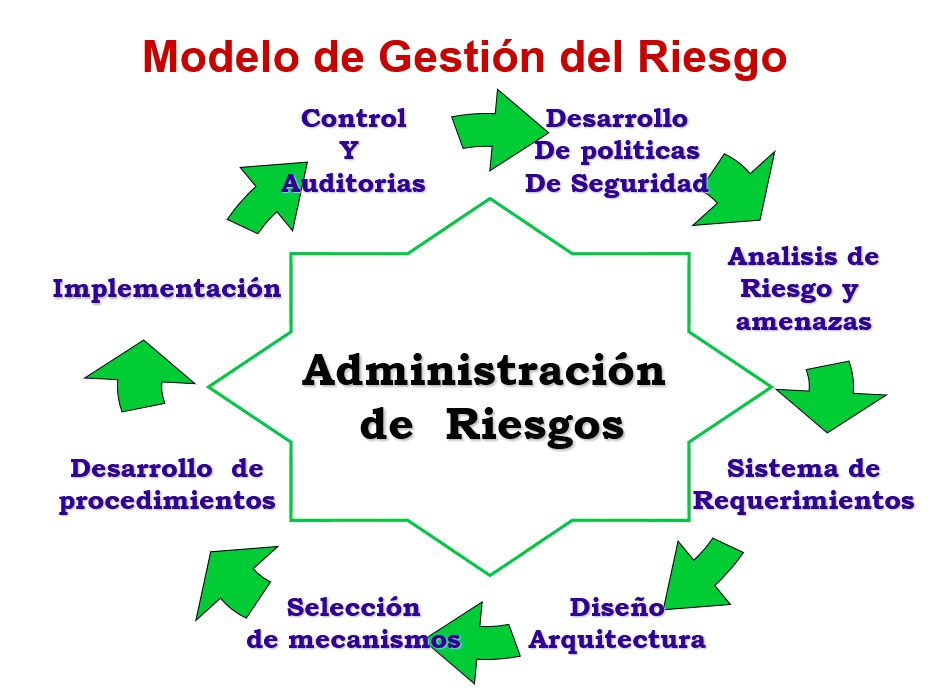 Nuevas exigencias europeas para la Protección de las Infraestructuras Críticas, por Manuel Sánchez Gómez-Merelo