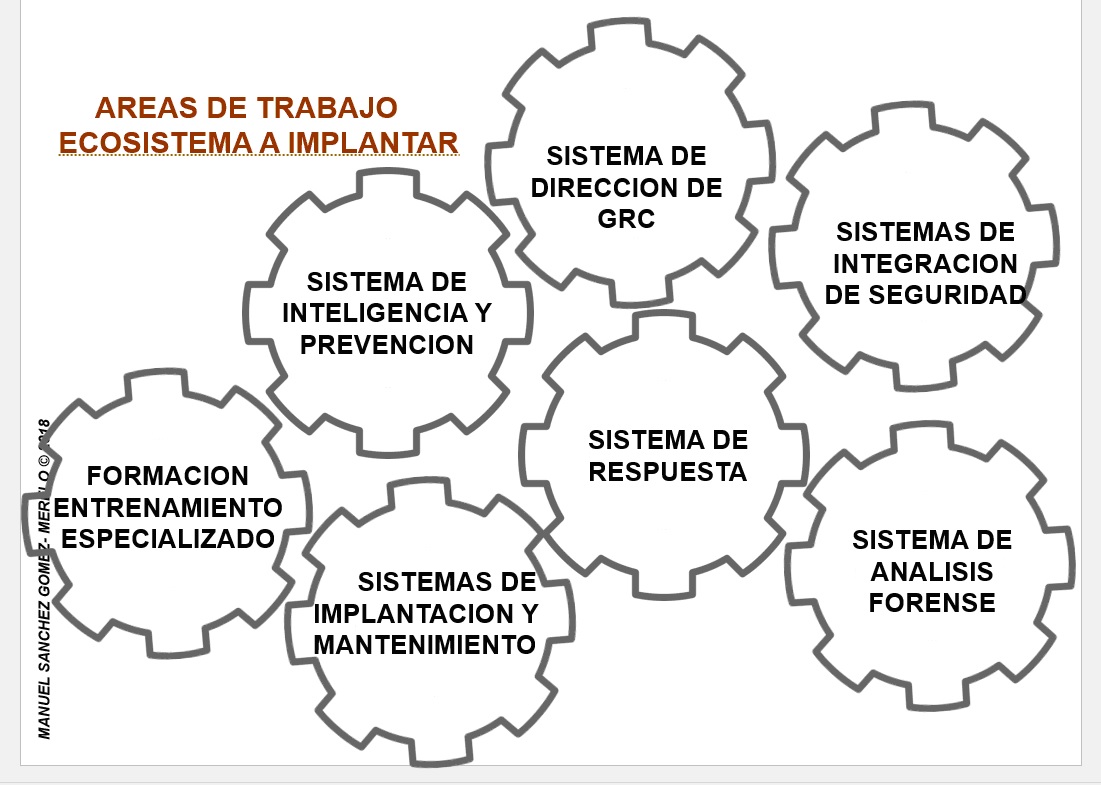 Nuevas exigencias europeas para la Protección de las Infraestructuras Críticas, por Manuel Sánchez Gómez-Merelo