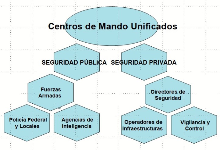 El Desafío de Seguridad en el Mundial de Fútbol 2026. ( I ) Lecciones Estratégicas para la Alta Dirección de Infraestructuras Críticas, por Manuel Sánchez Gómez-Merelo
