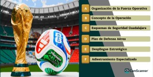 El Desafío de Seguridad en el Mundial de Fútbol 2026. ( I ) Lecciones Estratégicas para la Alta Dirección de Infraestructuras Críticas, por Manuel Sánchez Gómez-Merelo