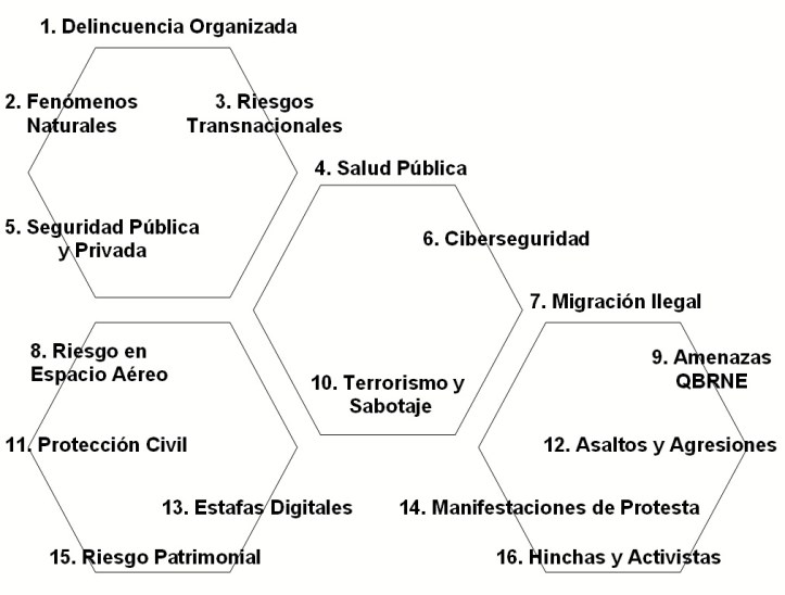 El Desafío de Seguridad en el Mundial de Fútbol 2026. ( II ). Los Grandes Riesgos Estratégicos que amenazan el Evento Deportivo más complejo de la Historia, por Manuel Sánchez Gómez-Merelo